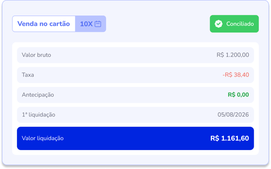 Exemplo visual da conciliação automática das vendas